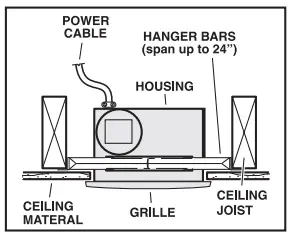 TYPICAL INSTALLATIONS