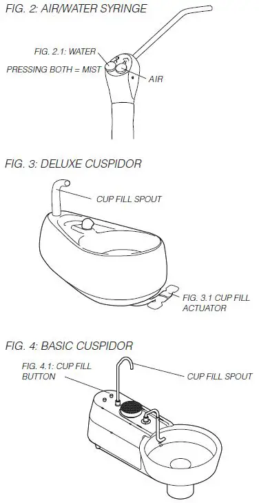 DENTALEZ Forest Reservoir Bottle and Isolated Water Source-3