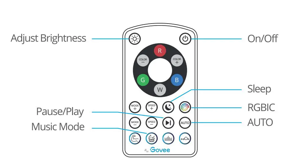Govee-H6171-Outdoor-RGBIC-LED-Strip-Lights-FIG-2