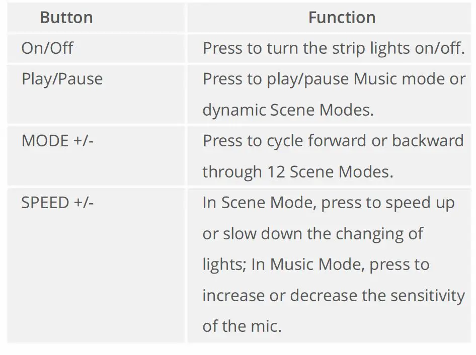 Govee-H6171-Outdoor-RGBIC-LED-Strip-Lights-T-2
