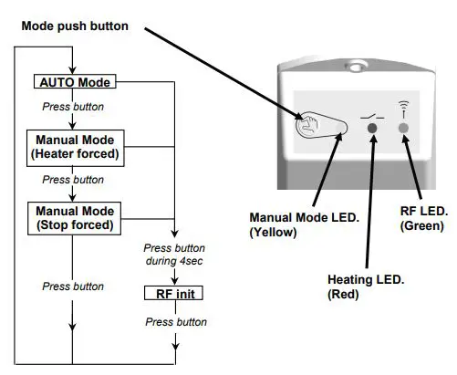Watts BT-WR02 Vision RF Receiver 2