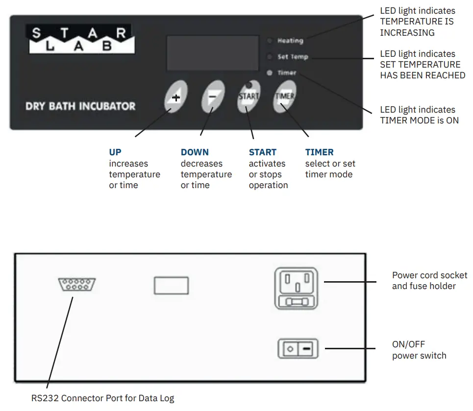 starlab 154776 Dry Bath System - fig