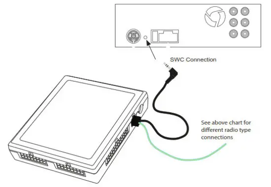PAC RPK5-GM4102 Integrated Radio Replacement Kit - SWC