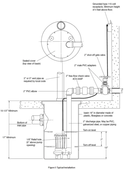PENTAIR CMV5 Sewage Pump - fig
