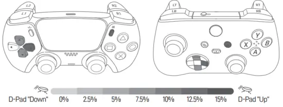 Mayflash MAGIC S PRO 2 USB Wireless Adapter - START to quit the