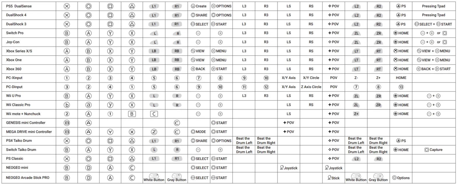Mayflash MAGIC S PRO 2 USB Wireless Adapter - Tabile 2