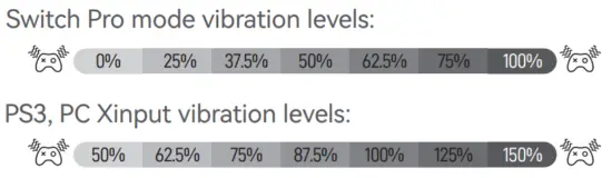 Mayflash MAGIC S PRO 2 USB Wireless Adapter - default one is