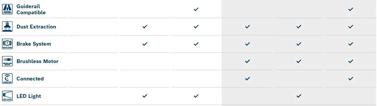 BOSCH-GKS-18-V-LI-Cordless-Circular-Saw-2