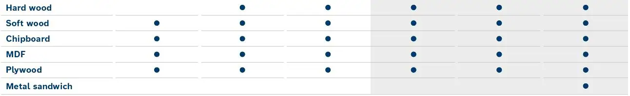 BOSCH-GKS-18-V-LI-Cordless-Circular-Saw-3