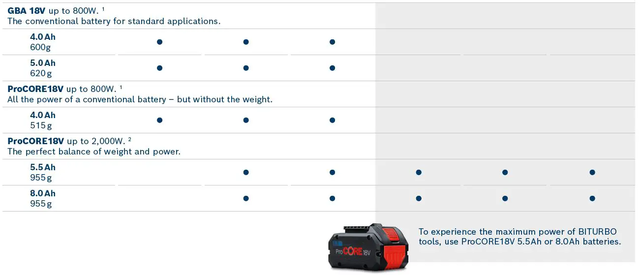 BOSCH-GKS-18-V-LI-Cordless-Circular-Saw-4