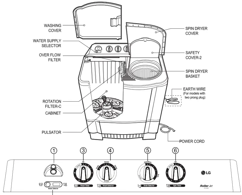 LG PT1200R Washing Machine - Function