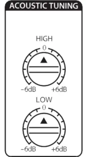 PreSonus Eris Series E4.5 High-Definition Media Reference Monitors - figure 12