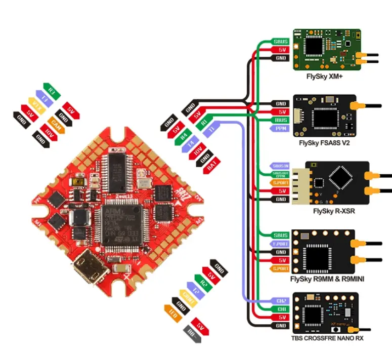 HGLRC-Petrel-120X-FPV-Racing-Drone-13