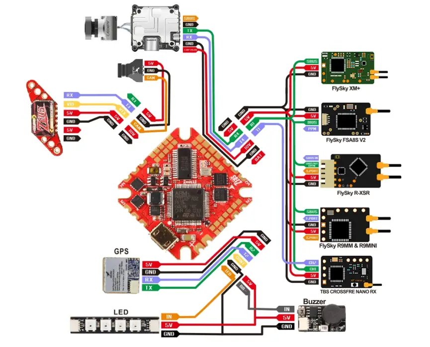 HGLRC-Petrel-120X-FPV-Racing-Drone-2