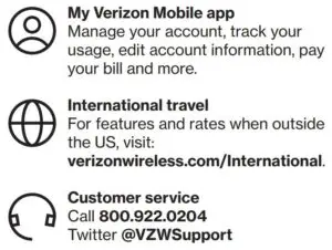FIG 6 Managing your account
