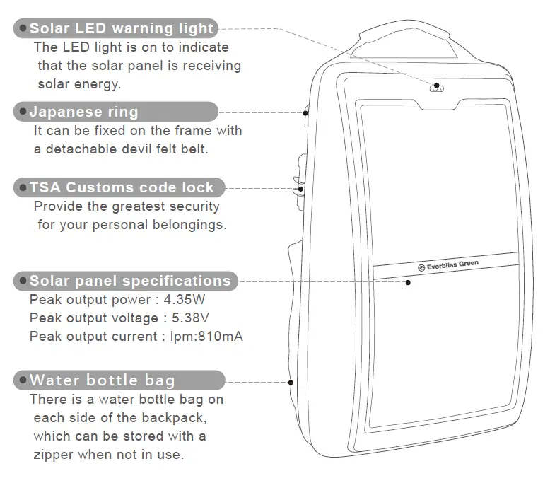 Everbliss Green Infinity SL-01 Infinity Solar Photovoltaic Backpack fig 1