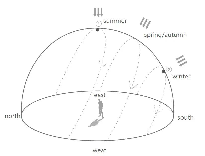 Everbliss Green Infinity SL-01 Infinity Solar Photovoltaic Backpack fig 10