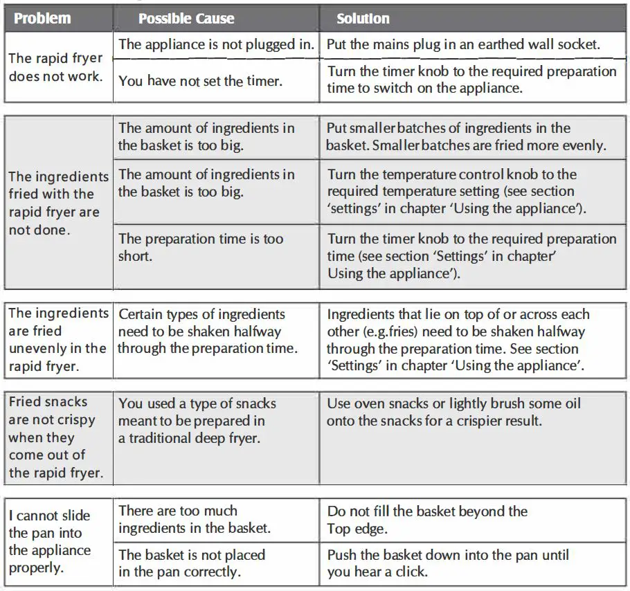 GLEN-SA-3043-Electric-Rapid-Air-Fryer-fig3