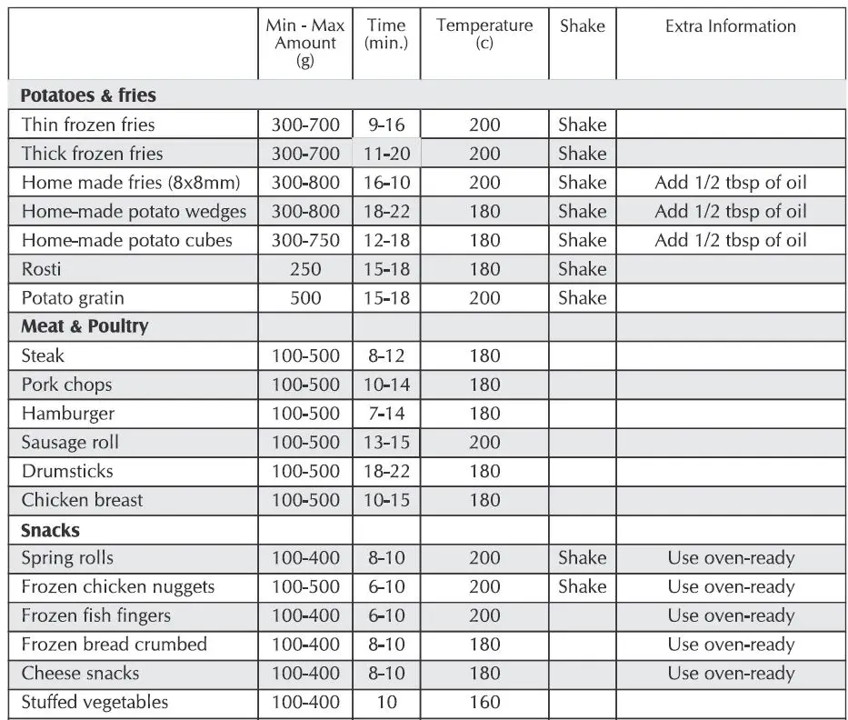GLEN-SA-3043-Electric-Rapid-Air-Fryer-fig5