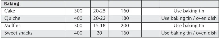 GLEN-SA-3043-Electric-Rapid-Air-Fryer-fig6