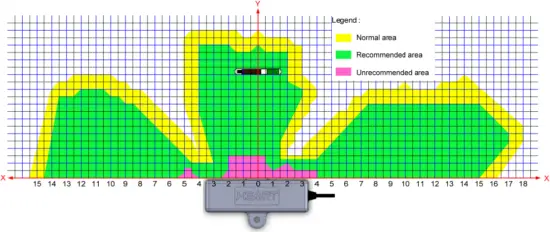 HR4136-B1 - Transmission Area 6