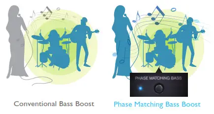 ONKYO Integrated Stereo Amplifier ONKYO Integrated Stereo Amplifier 2