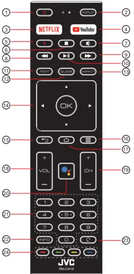 jvc AV H587115A LED Display - Fig 21