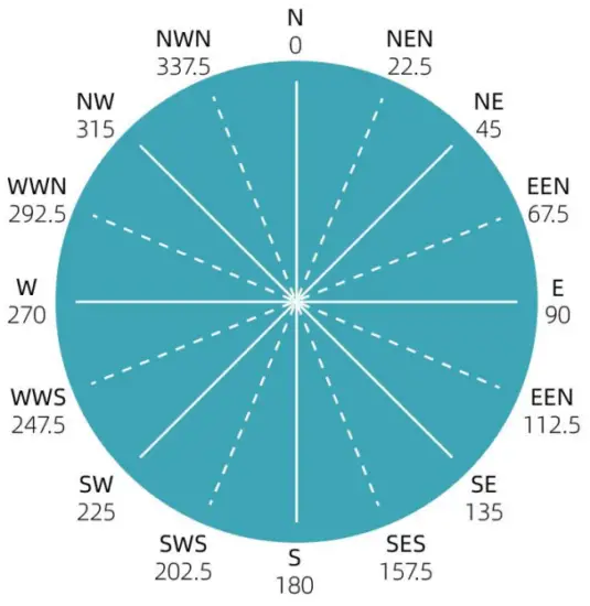 SONBUS XM5387 Outdoor Wind Direction Sensor - FIG 9