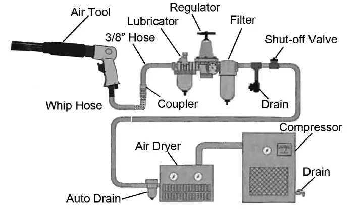 Clarke-CAT170-Needle-Scaler-FIG-1