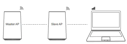 AZORES-AX1800-Wi-Fi-6-Wireless-Router-6