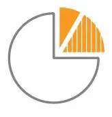 Amazon Best practices for your Store 16