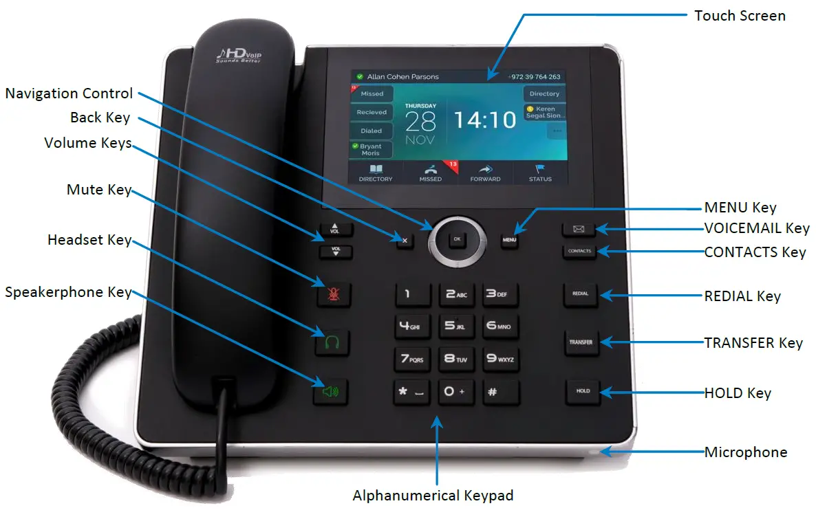 Audiocodes-C450HD-IP-Phone-fig-1