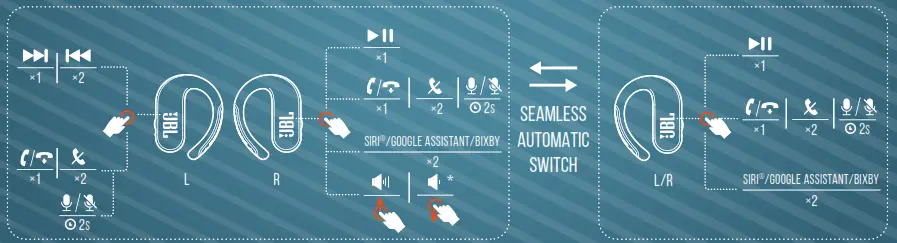 JBL Endurance Peak II True Wireless Earbuds - stad