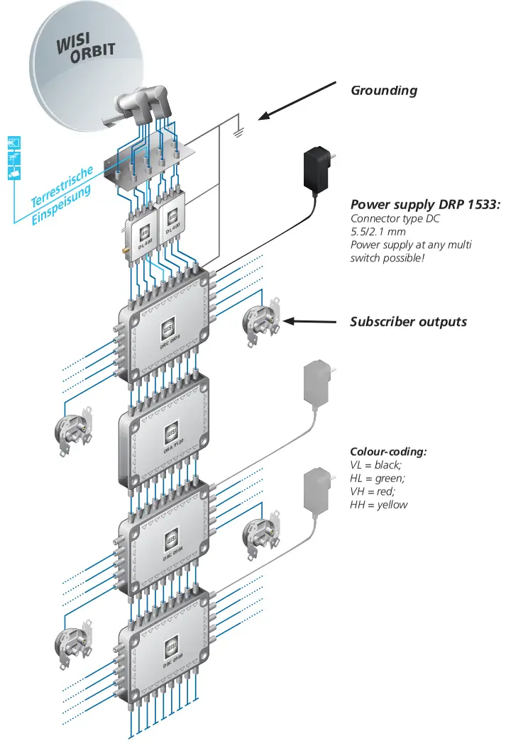 WISI DRC0908 Flexswitch Multi Switch - 1