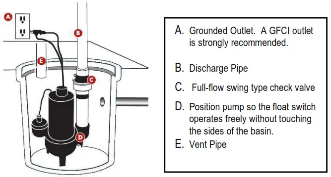 INSTALLATION (New Pump)