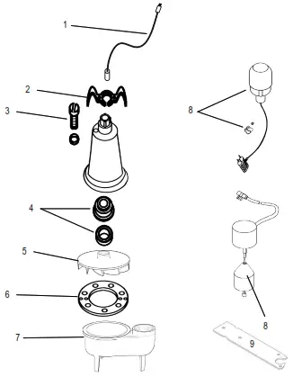 SUPERIOR PUMP Submersible Sewagsview