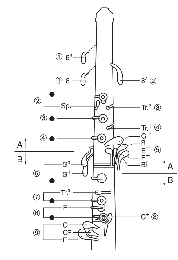 YAMAHA Oboe MUSICAL INSTRUMENTS 3