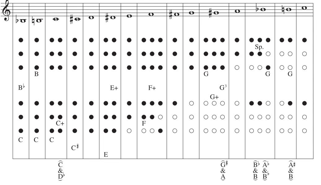 YAMAHA Oboe MUSICAL INSTRUMENTS 4
