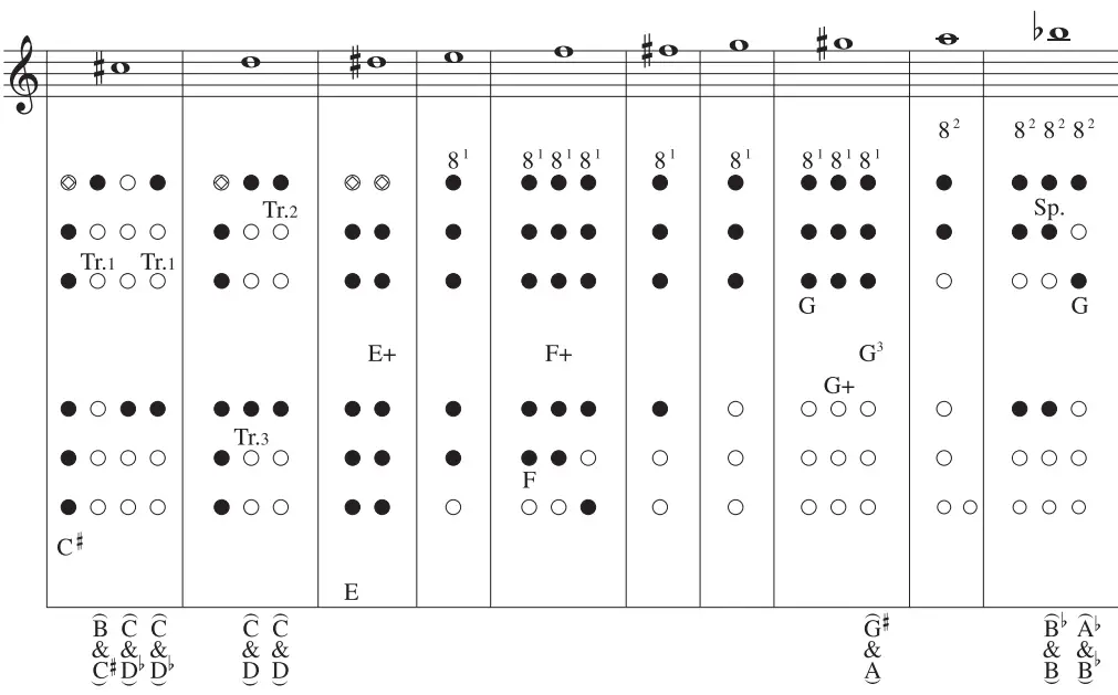 YAMAHA Oboe MUSICAL INSTRUMENTS 5