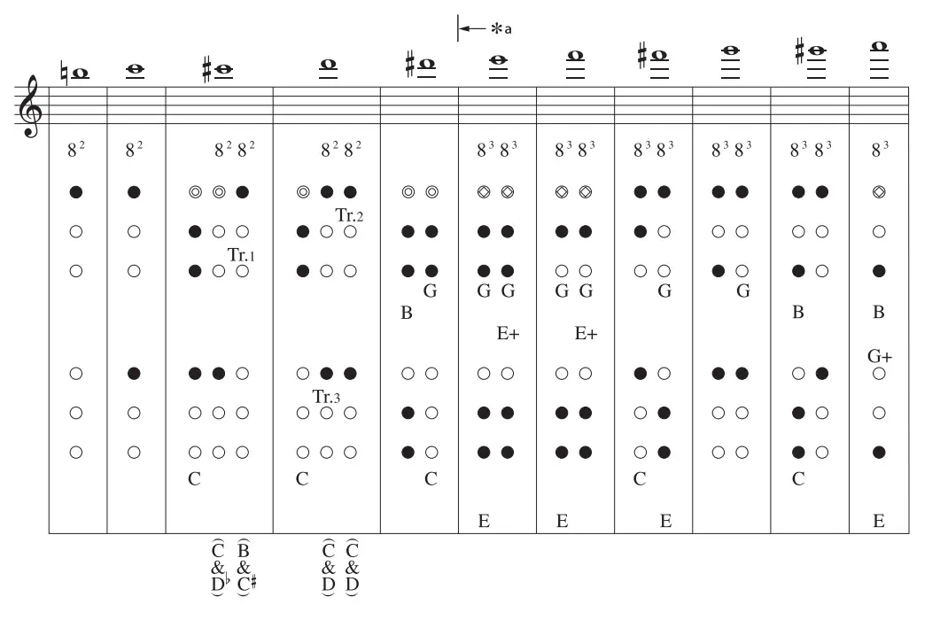 YAMAHA Oboe MUSICAL INSTRUMENTS 6