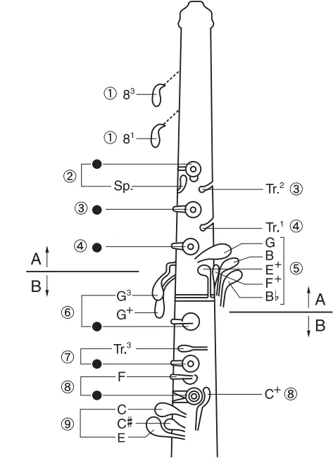 YAMAHA Oboe MUSICAL INSTRUMENTS 7