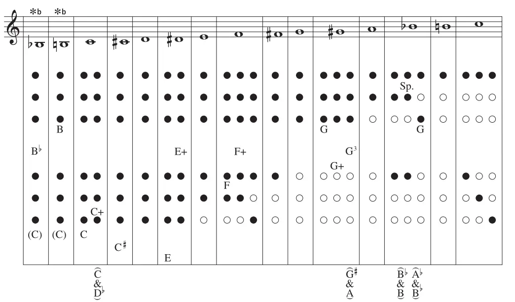 YAMAHA Oboe MUSICAL INSTRUMENTS 8