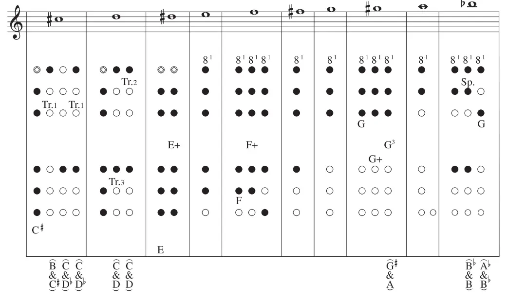 YAMAHA Oboe MUSICAL INSTRUMENTS 9