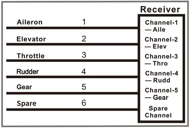 Arrows 1300mm Bigfoor- The cables from