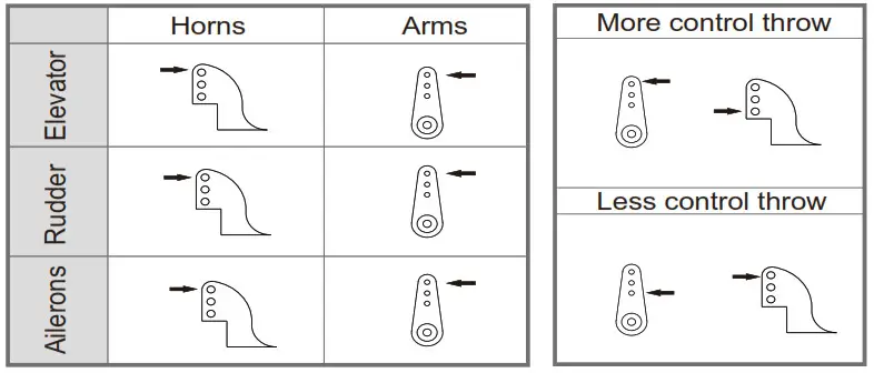 Arrows 1300mm Bigfoor- The table shows