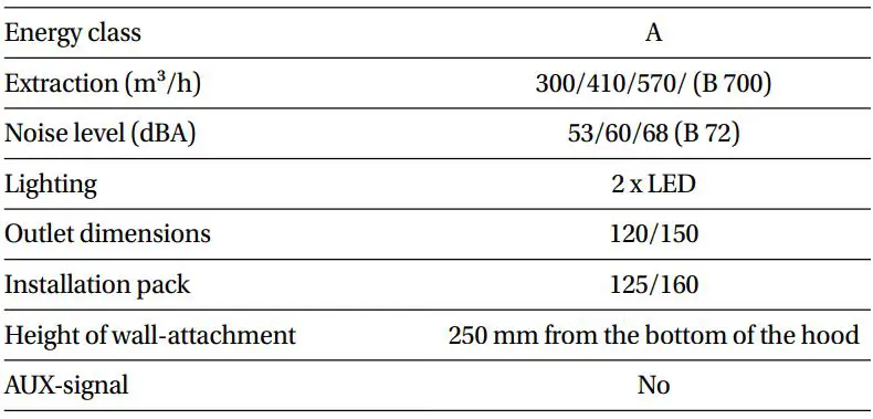R-ROSHETTA-Helios-Cooker-Hood-fig-2