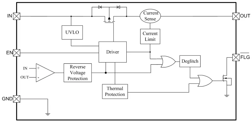 OMNIVISION WS4611 Power Distribution Switch - Block Diagram