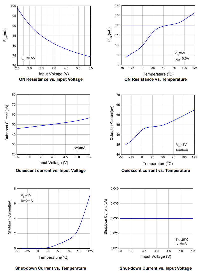 OMNIVISION WS4611 Power Distribution Switch - fig4