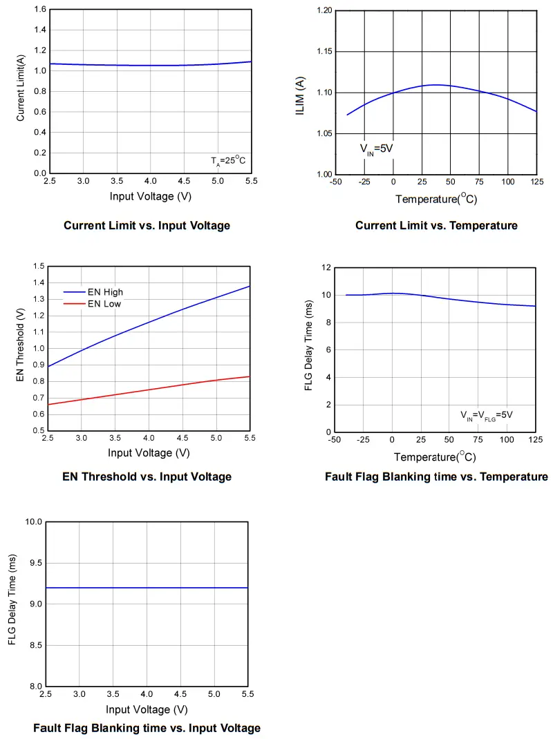 OMNIVISION WS4611 Power Distribution Switch - fig5