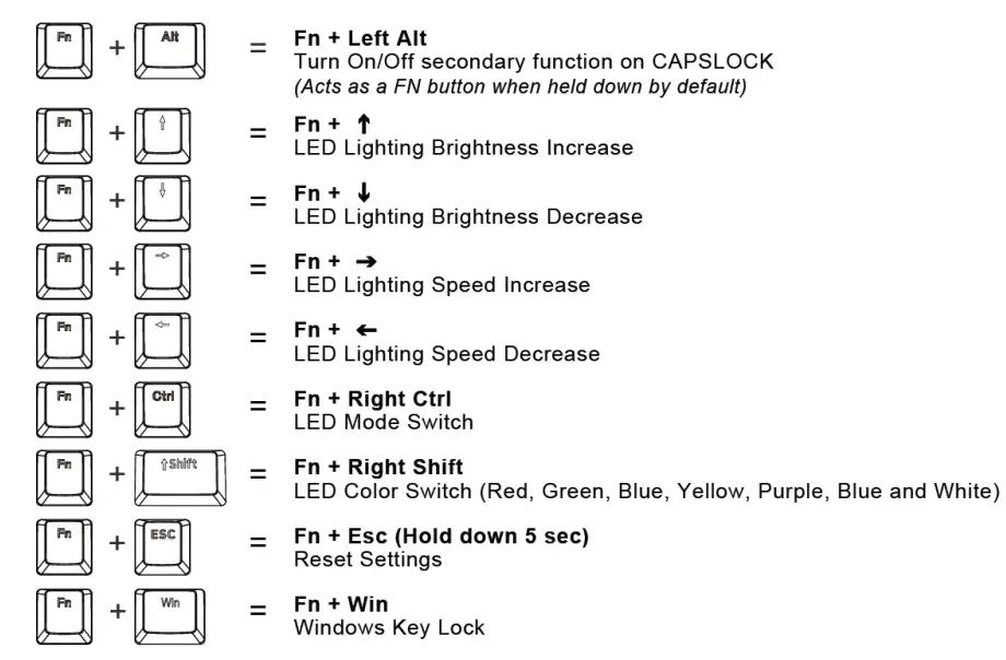 TECWARE B68 Plus 3-Mode Wireless Mechanical Keyboard 2